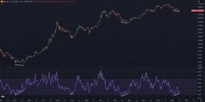 Bitcoin vs. RSI toont in elke bearmarkt een bullish divergentie vóór de start van een nieuwe uptrend.